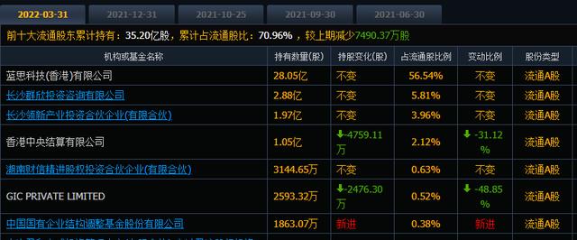 蓝思科技的股价自高点“膝盖斩”，股民在坚守，它的拐点到了吗？