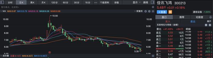 员工持股计划4折受让公司股票，佳讯飞鸿被深交所质疑是否存在变相向实际控制人等输送利益