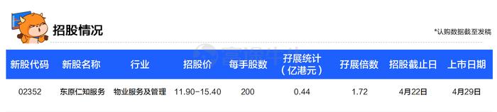 一周新股 | 多家医疗科技新锐递表港交所，阳光保险冲刺国内第十家上市险企