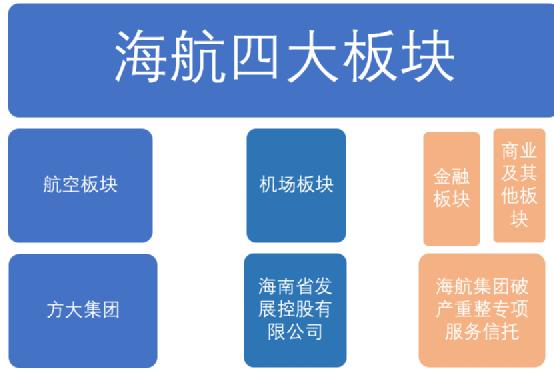 突发！海航破产重整案执行完毕！