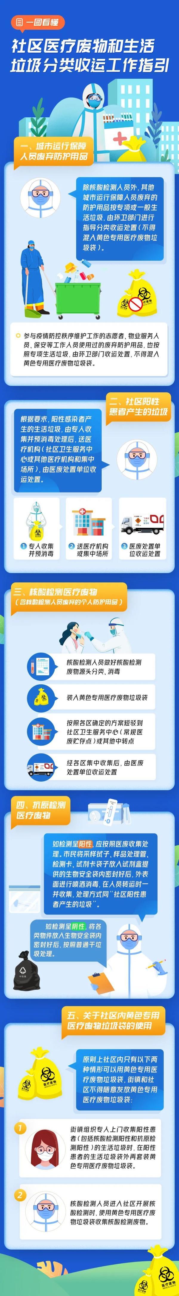 社区不得随意发放使用黄色专用医疗废物垃圾袋，两种情形除外