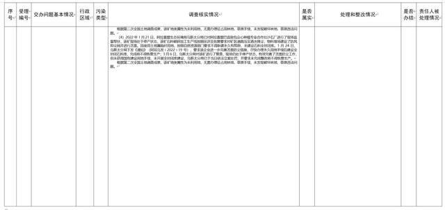 中央环保督察在内蒙古丨中央第三生态环境保护督察组交办阿拉善盟第二十一批2件群众信访举报件办理情况