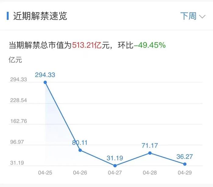 下周重磅日程：4月25日至5月1 日当周重磅财经事件一览