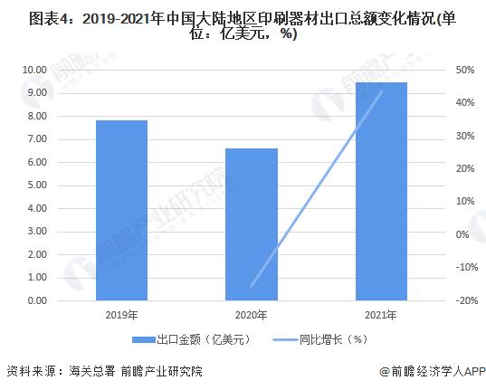 2022年中国印刷器材行业进出口市场现状分析 进出口产品类型差距较大【组图】