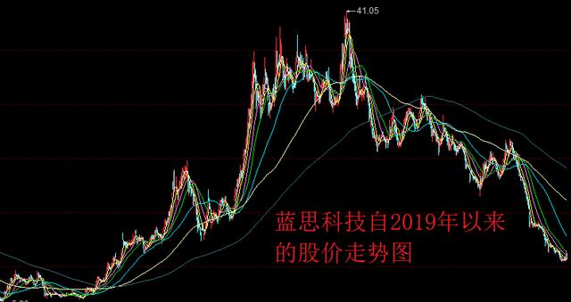 蓝思科技的股价自高点“膝盖斩”，股民在坚守，它的拐点到了吗？