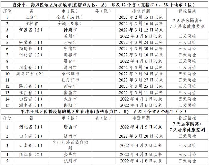 五一能跨省旅游吗？来返粤要不要隔离？最新指引→