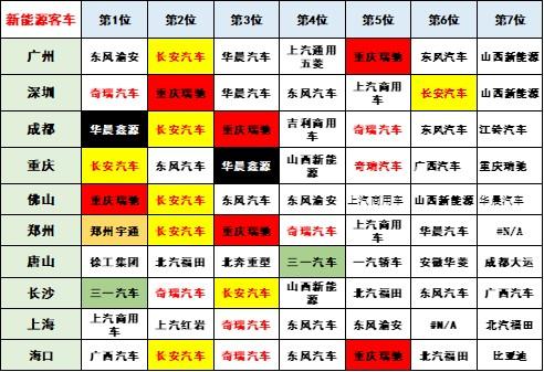 崔东树：3月新能源专用车市场销量同比增长78%至217万台 电动物流车迎来巨大机会