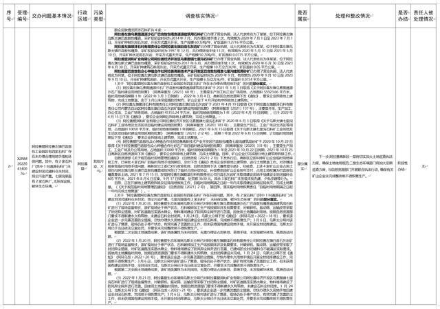 中央环保督察在内蒙古丨中央第三生态环境保护督察组交办阿拉善盟第二十一批2件群众信访举报件办理情况