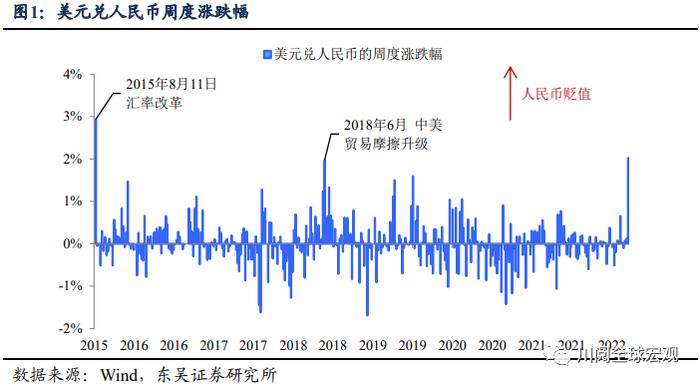 东吴证券：站上6.5，汇率、通胀和股市的“不可能三角”