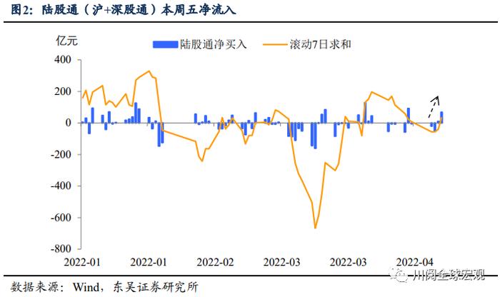 东吴证券：站上6.5，汇率、通胀和股市的“不可能三角”