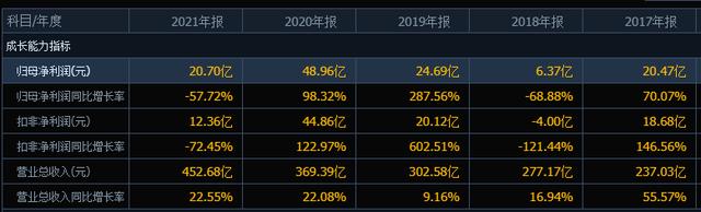 蓝思科技的股价自高点“膝盖斩”，股民在坚守，它的拐点到了吗？