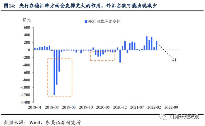 东吴证券：站上6.5，汇率、通胀和股市的“不可能三角”