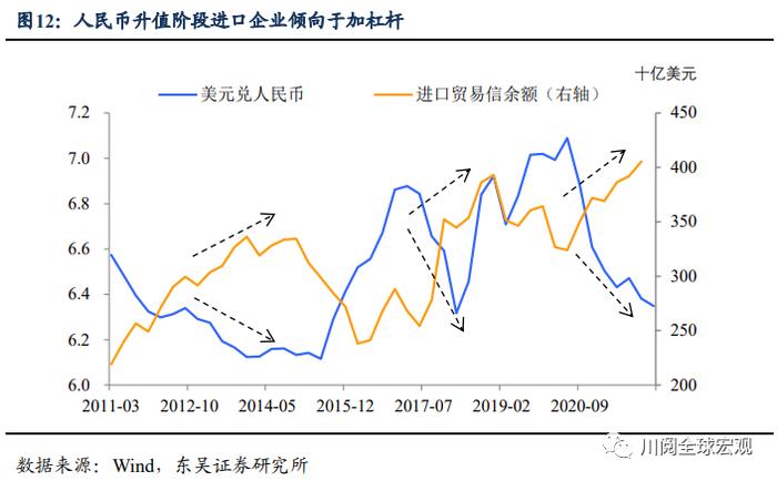 东吴证券：站上6.5，汇率、通胀和股市的“不可能三角”