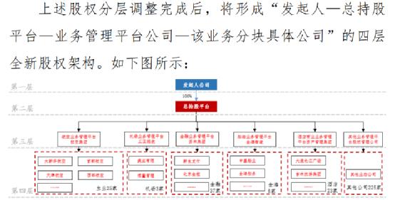 突发！海航破产重整案执行完毕！