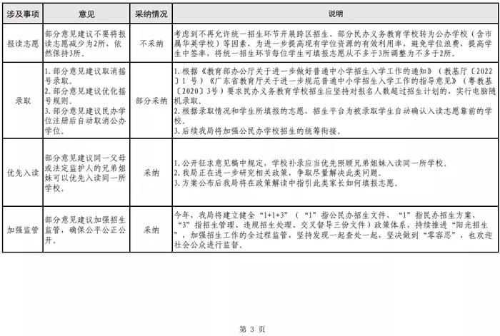 事关民校！民办义务教育学校招生方案征求意见建议，采纳情况如何？