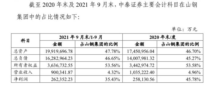 山东唯一本土券商要换“东家”！控股权拟递交枣矿集团