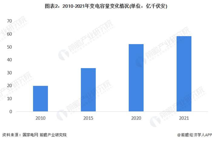 2022年中国变电站信息化行业市场现状及发展趋势分析 未来市场规模有望超过350亿元【组图】