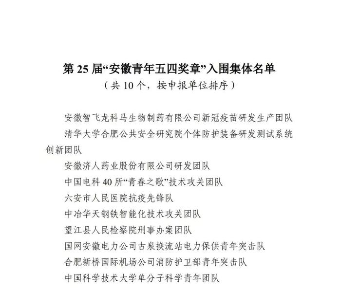 正在公示！他们入围第25届安徽青年五四奖章名单