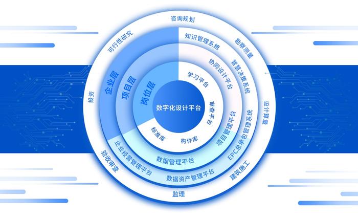 垒知科技与腾讯云携手打造数字云平台，赋能工程建设行业数字化转型升级