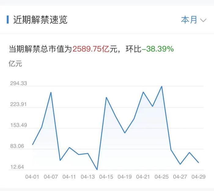 下周重磅日程：4月25日至5月1 日当周重磅财经事件一览