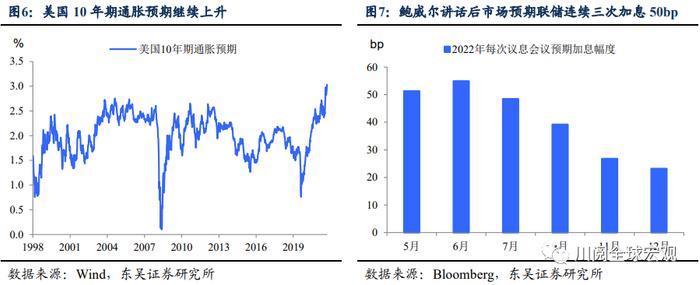 东吴证券：站上6.5，汇率、通胀和股市的“不可能三角”