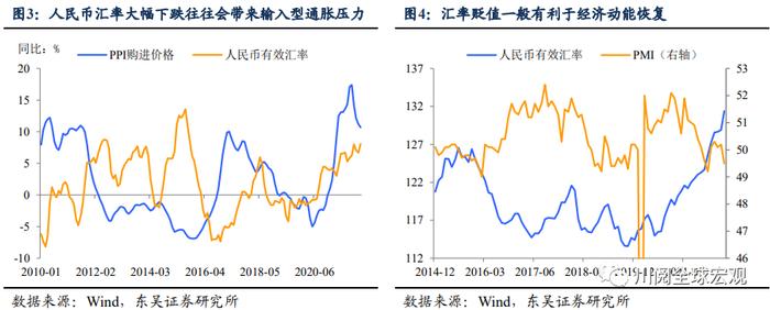 东吴证券：站上6.5，汇率、通胀和股市的“不可能三角”