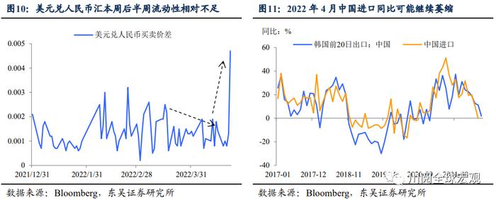 东吴证券：站上6.5，汇率、通胀和股市的“不可能三角”