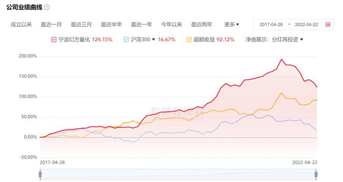 千亿幻方遭滑铁卢：大回撤＋赎回风波不断 危机如何解？