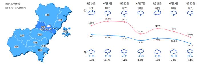 这个月，不下雨的日子仅剩这两天！冷空气、降温也要来......