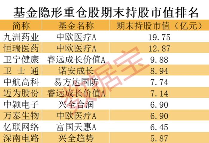 基金隐形重仓股最新全集揭秘 葛兰增持“药茅” 谢治宇大举抄底新能源