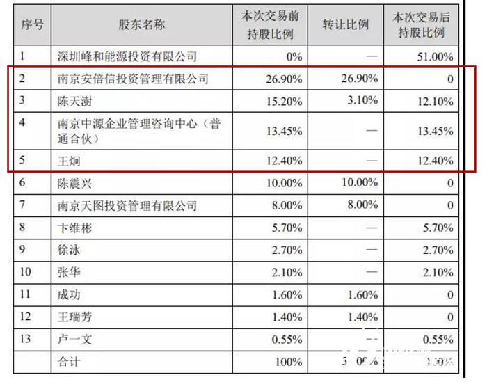 “嫁入”豪门的南京安维士，身世并不“清白”