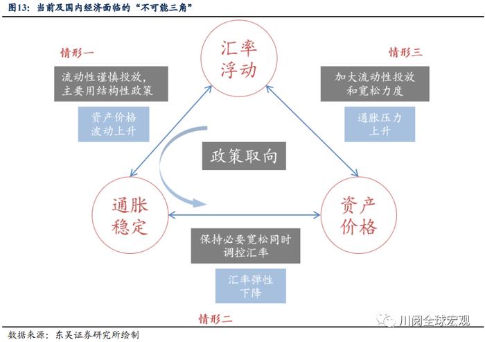 东吴证券：站上6.5，汇率、通胀和股市的“不可能三角”