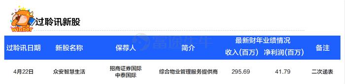 一周新股 | 多家医疗科技新锐递表港交所，阳光保险冲刺国内第十家上市险企