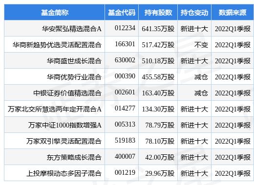 兰花科创最新公告：2021年净利增527.84%至23.53亿元 拟10派7.5元