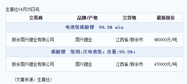 新能源车涨价 提车还要等？分析称或因供应链受影响