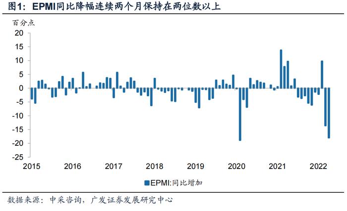 广发宏观 | 4 月新兴产业景气特征及其与资产定价的关系