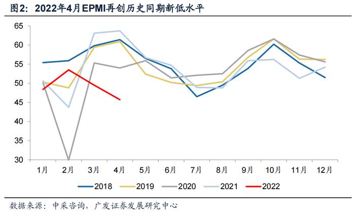 广发宏观 | 4 月新兴产业景气特征及其与资产定价的关系