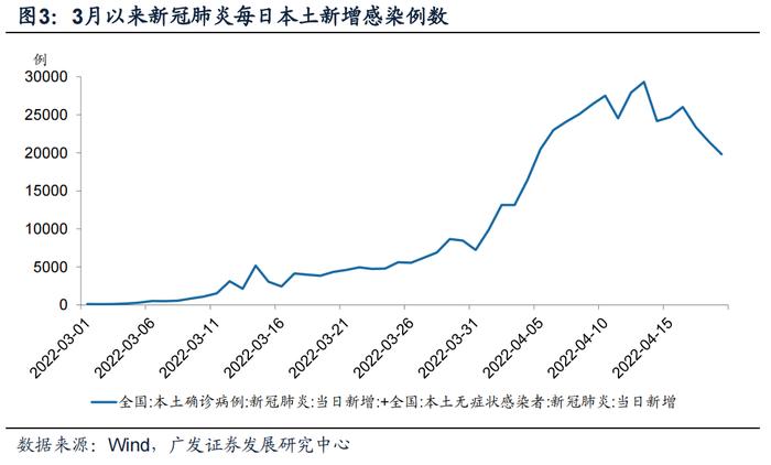 广发宏观 | 4 月新兴产业景气特征及其与资产定价的关系