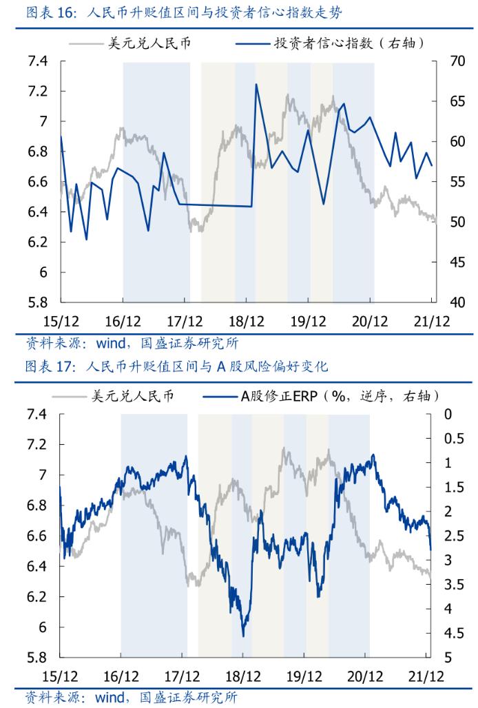 人民币汇率波动对A股有何影响？如何作用于上市公司业绩？