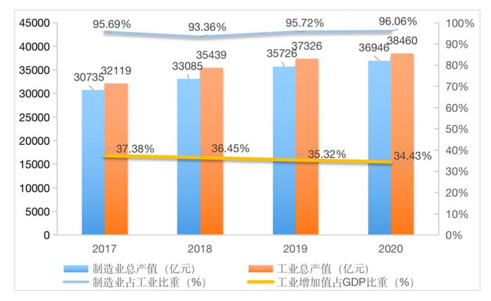 稳住制造业基本盘，深圳使出哪些“招数”？