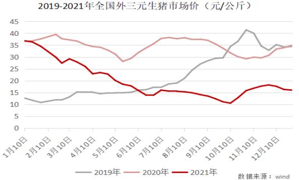 (图源:温氏股份2021年财报)