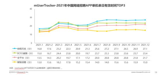 艾瑞咨询发布《中国网络招聘市场发展研究报告》，前程无忧依旧领跑