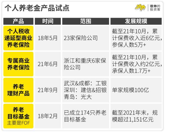 为什么要建立个人养老金制度？