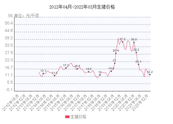 (数据来源:野天鹅网)