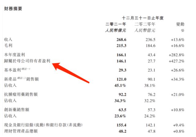 科兴年盈利900亿背后，疫苗的效力究竟几何