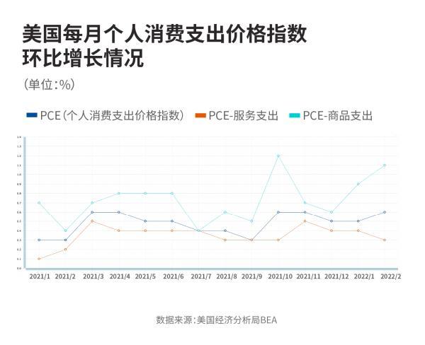 海运价格连续14周下跌，背后的原因到底是什么？