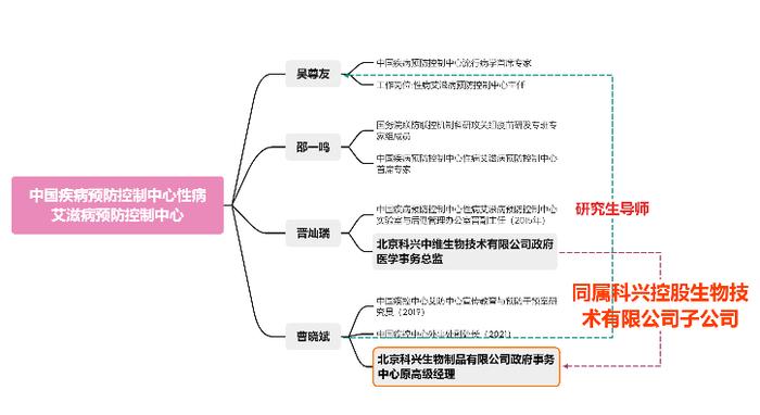 科兴年盈利900亿背后，疫苗的效力究竟几何