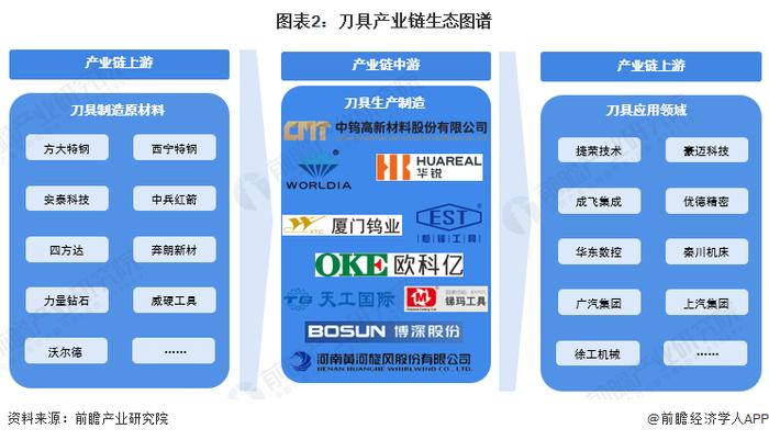 刀具产业链区域热力地图:广东省产业企业分布最为集中