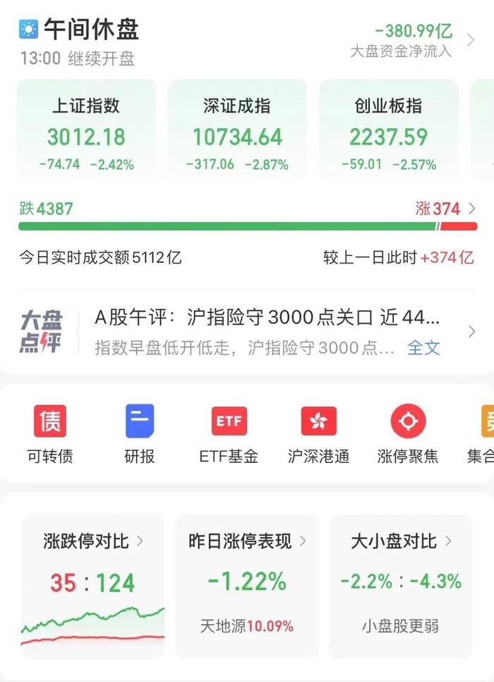 股票、基金又跌上热搜！3000点保卫战打响 券商猛拉！招商银行重挫