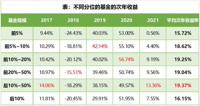 买明星基金 一定能获得更高收益吗？